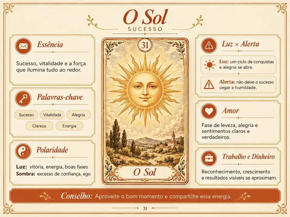 A página de prática — Sol